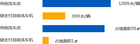海威達
